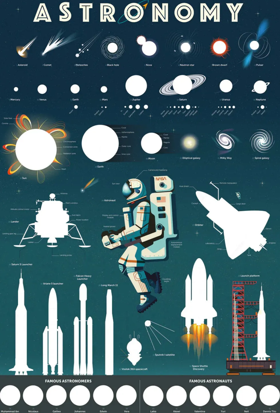 Poppik Discovery Posters - Astronomy
