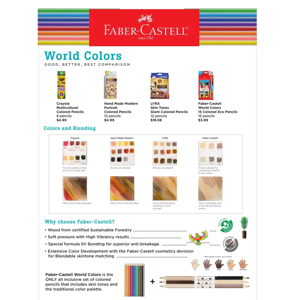 Faber-Castell World Colors How to Draw Faces